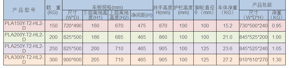 物流设备厂家