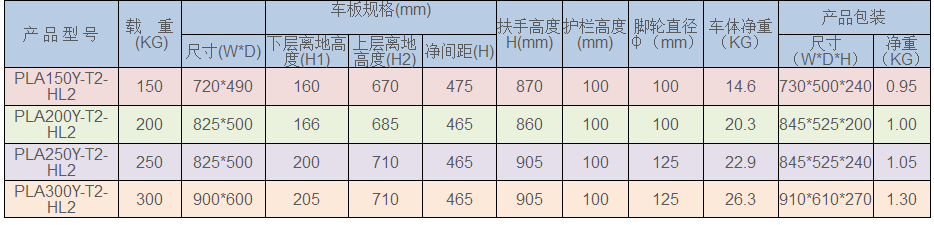 物流设备厂家