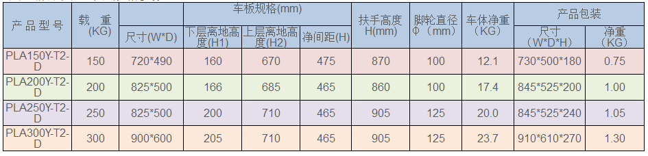 物流仓储设备