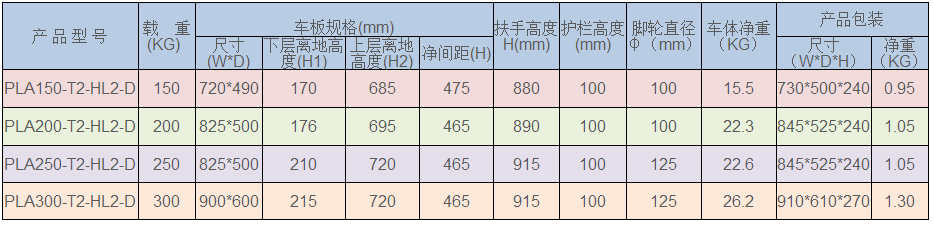 物流周转设备